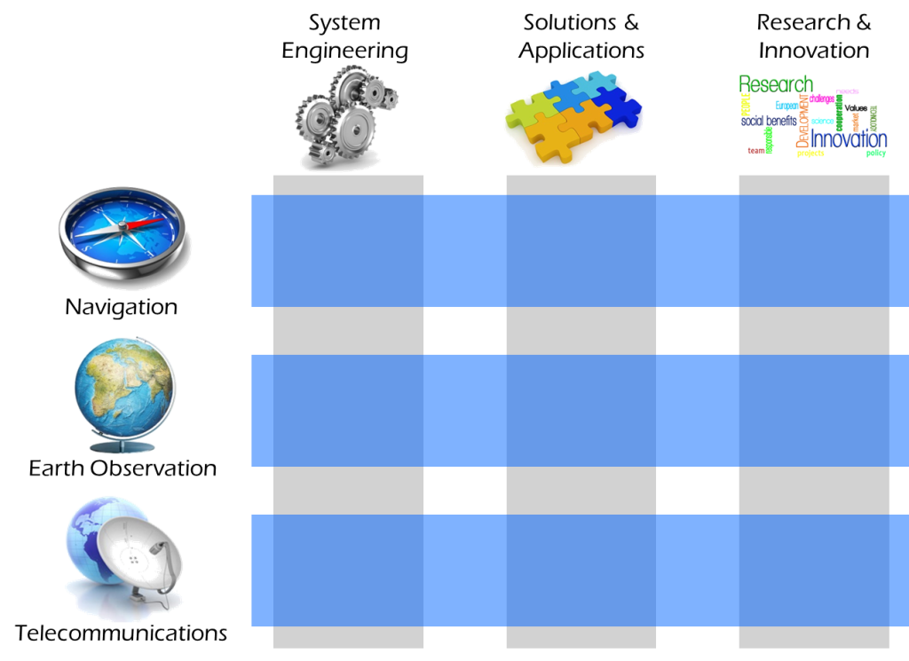 Expertise Matrix